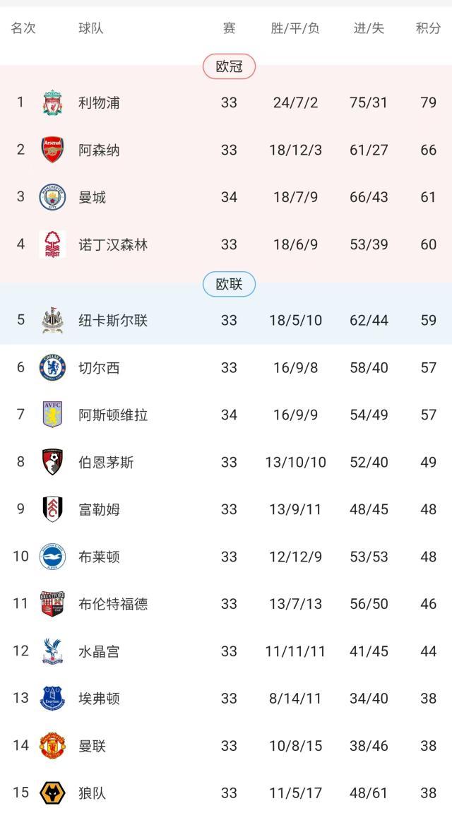 【英超】拉什福德点射,努内斯绝杀,曼城2比1维拉