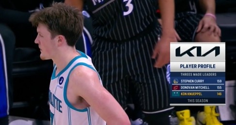 搜狐体育频道-前途无量!本赛季三分球命中数 克尼佩尔146第三 库里&米切尔前二