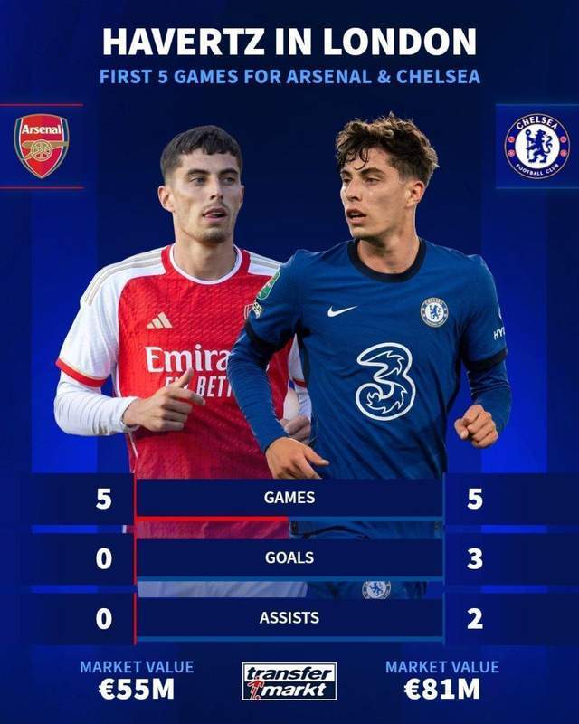 杜特雷尔觉得哈弗茨更熟悉九号位，罗森尼尔要寻找孔蒂的执教感觉